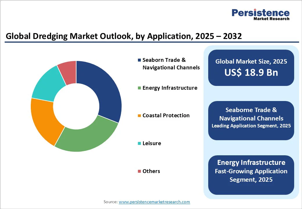 global-dredging-market-outlook-by-application-2025-2032