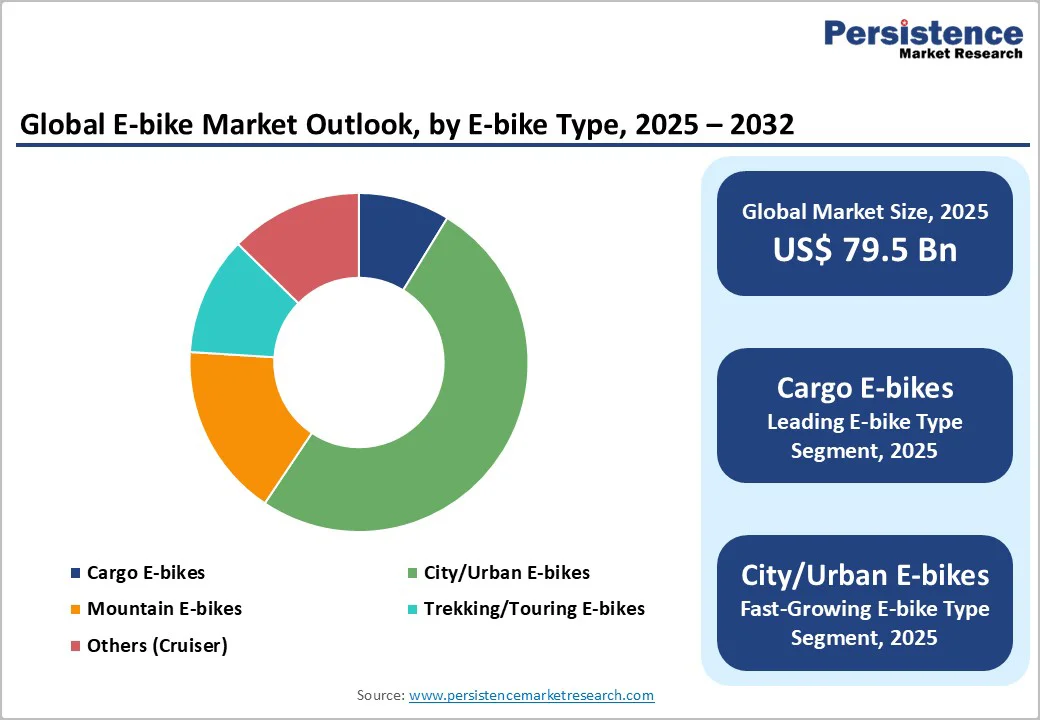 global-e-bike-market-outlook-by-e-bike-type