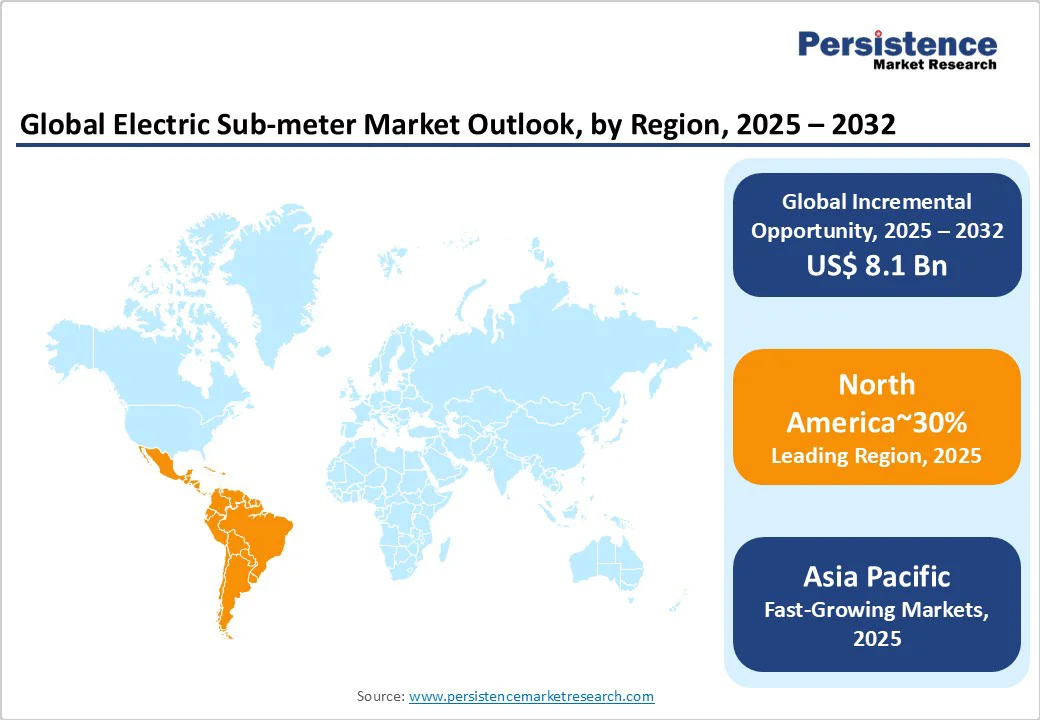 global-electric-sub-meter-market-outlook-by-region-2025-2032
