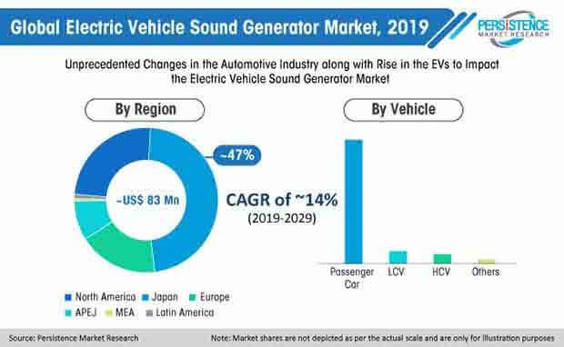 global electric vehicle sound generator market 2019