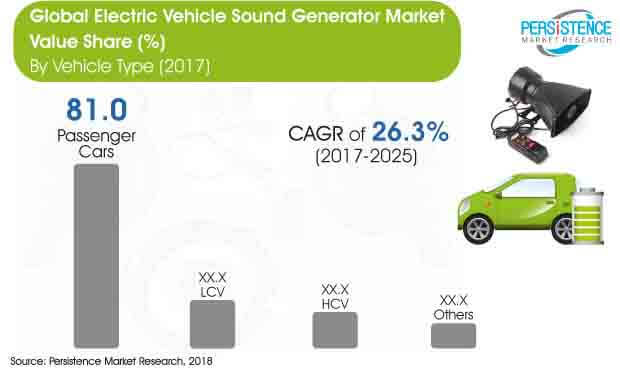 Electric Vehicle Sound Generators Market Global Growth Forecast Global Electric Vehicle Sound Generator Market Jpg