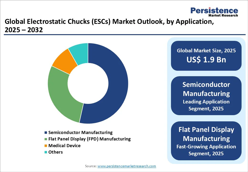global-electrostatic-chucks-escs-market-outlook-by-application-2025-2032