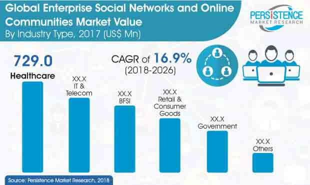 global-enterprise-social-networks-and-online-communities-market.jpg