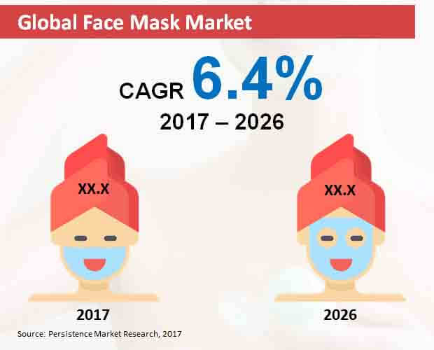 global face mask market