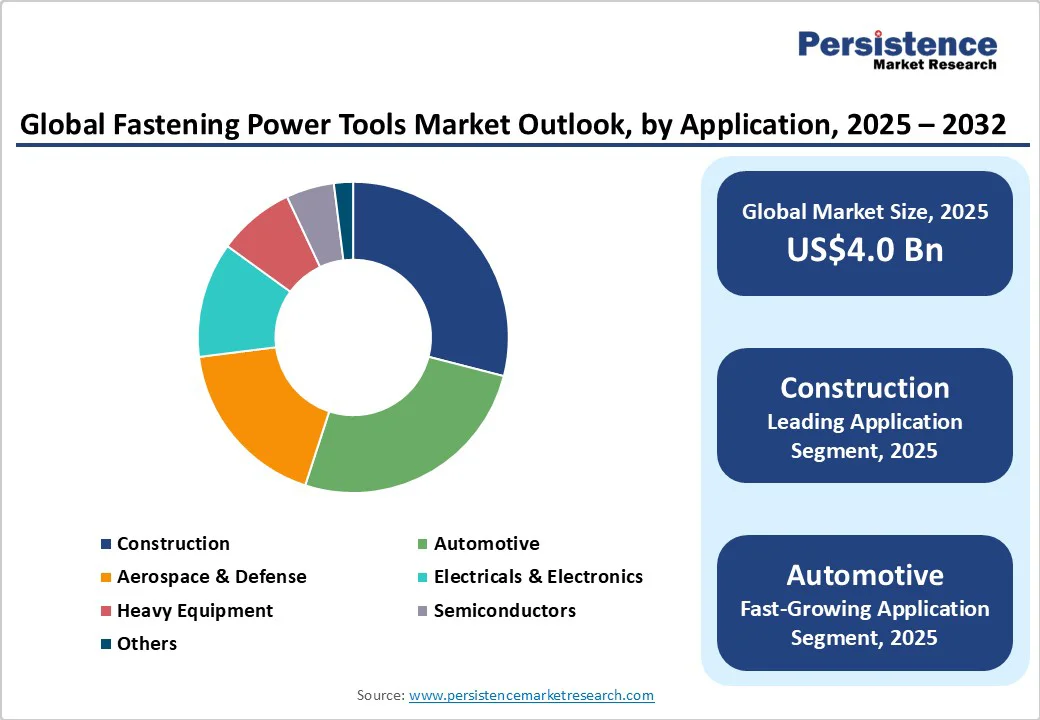 global-fastening-power-tools-market-outlook-by-application-2025-2032