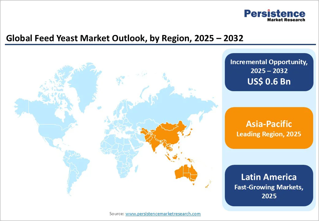 global-feed-yeast-market-outlook-by-region-2025-2032