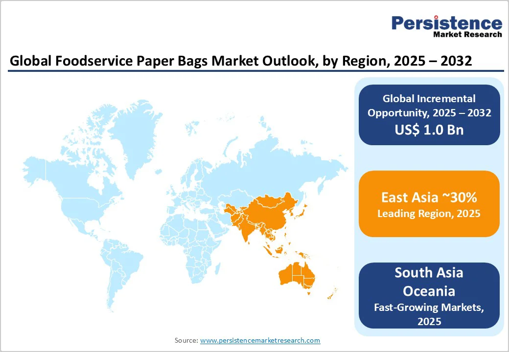 global-foodservice-paper-bags-market-outlook-by-region-2025-2032