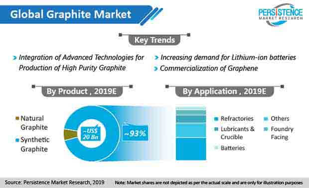 global graphite market