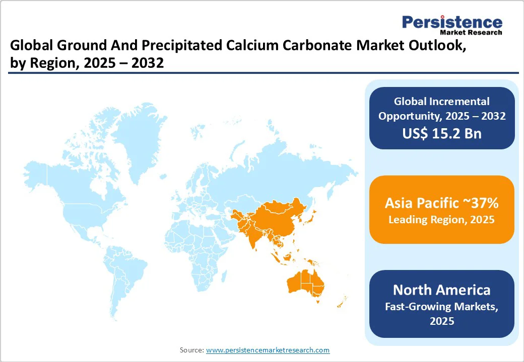 global-ground-and-precipitated-calcium-carbonate-market-outlook-by-region-2025-2032