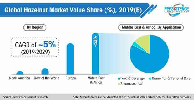 global-hazelnut-market.jpg