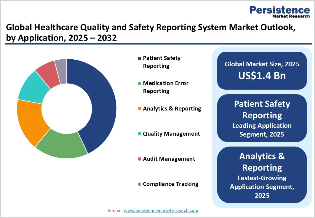 global-healthcare-quality-and-safety-reporting-system-market-outlook-by-application-2025-2032