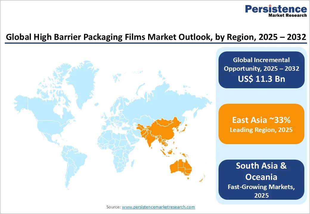 global-high-barrier-packaging-films-market-outlook-by-region-2025-2032
