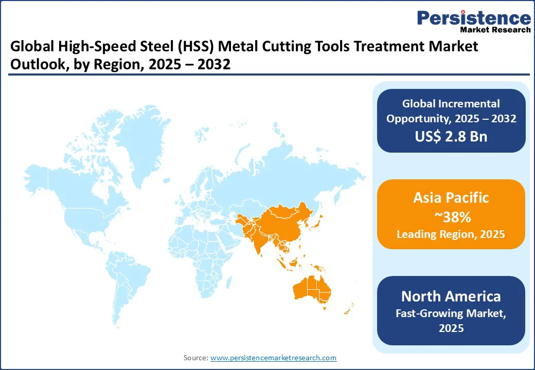 global-high-speed-steel-hss-metal-cutting-tools-treatment-market-outlook-by-region-2025–2032