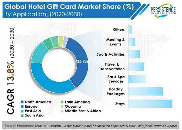 global hotel gift card market