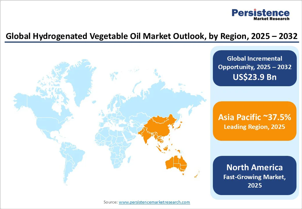 global-hydrogenated-vegetable-oil-market-outlook,-by-region-2025-2032