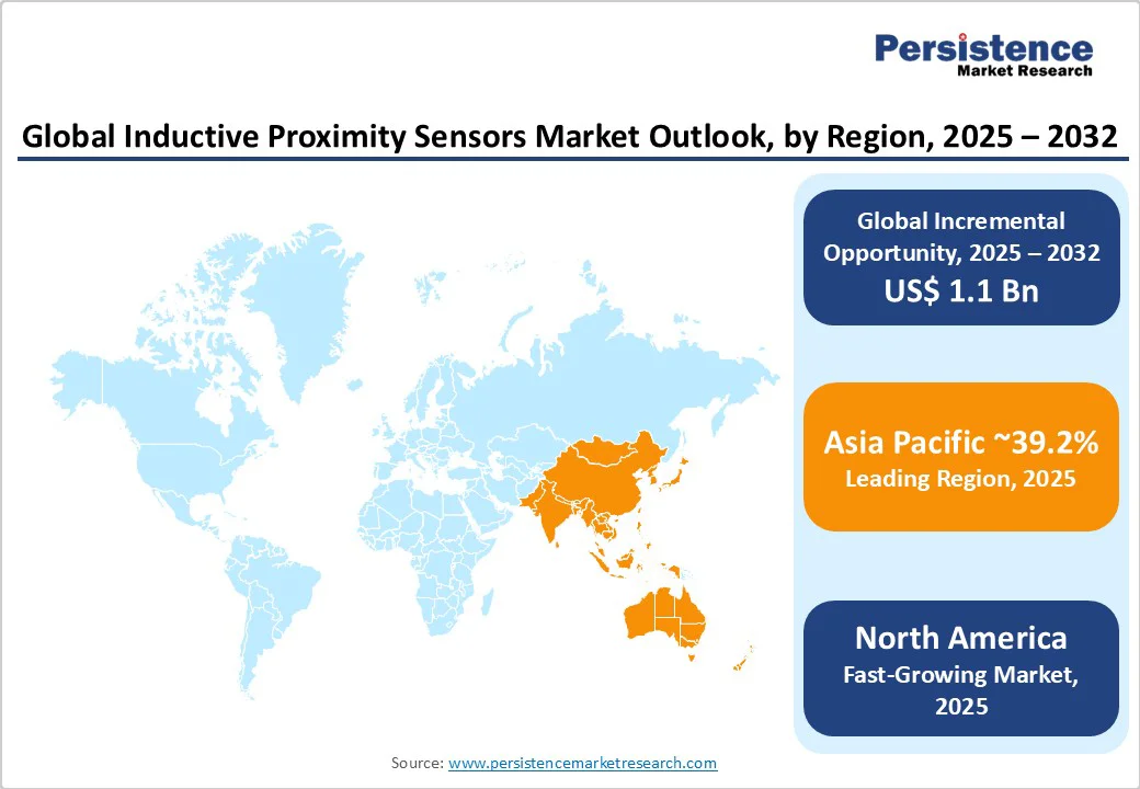 global-inductive-proximity-sensors-market-outlook-by-region-2025-2032
