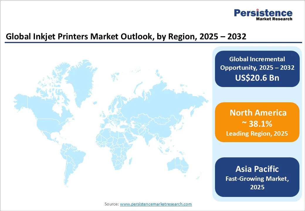 global-inkjet-printers-market-outlook-by-region-2025-2032