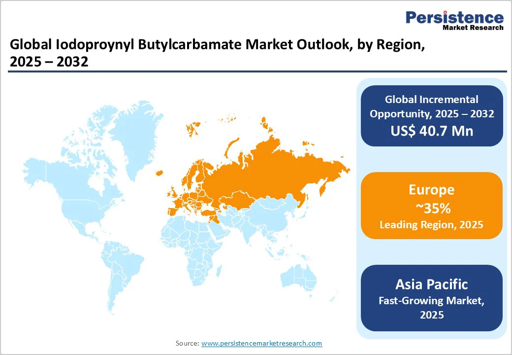 global-iodoproynyl-butylcarbamate-market-outlook-by-region-2025-2032
