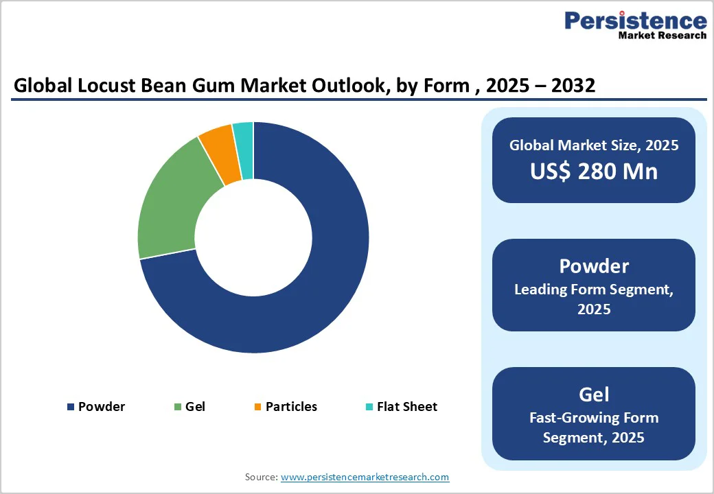 global-locust-bean-gum-market-outlook-by-form-2025-2032