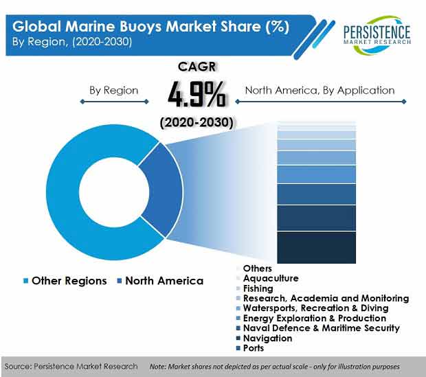 global marine buoys market