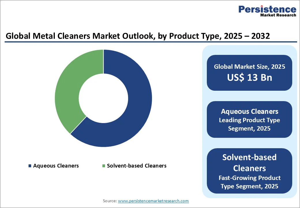 global-medical-image-exchange-systems-market-outlook-by-region-2025–2032