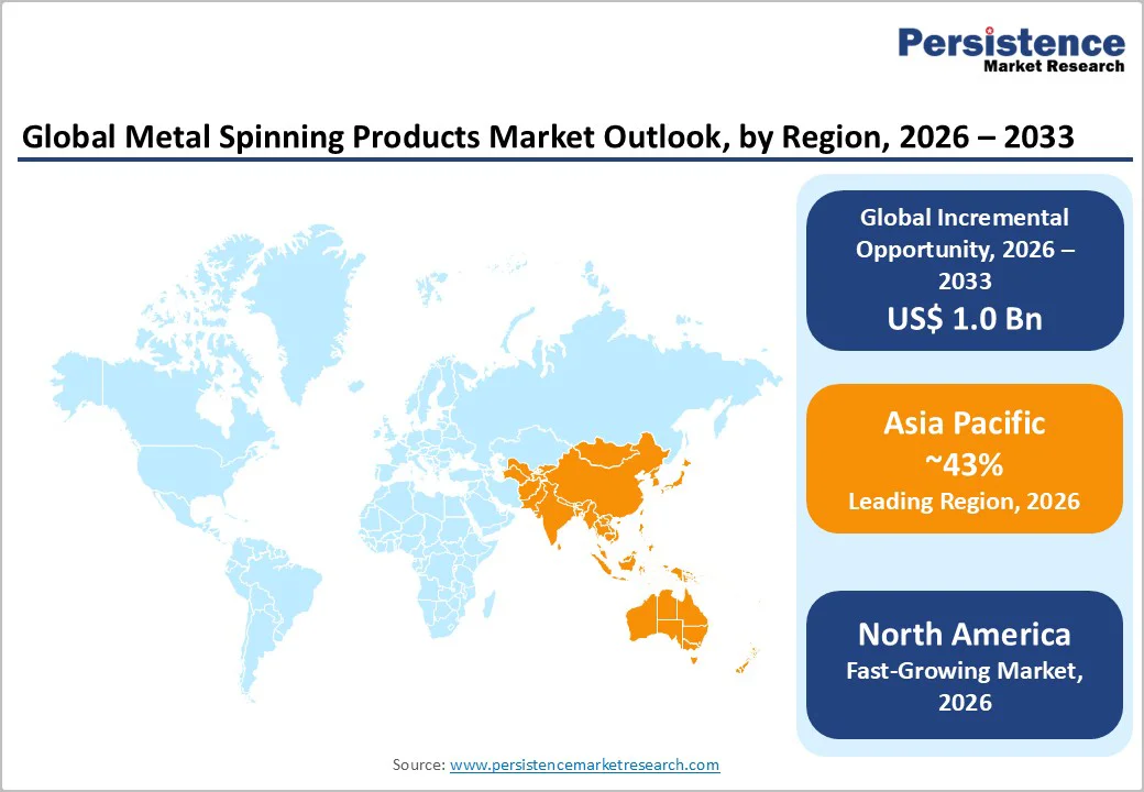 global-metal-spinning-products-market-outlook-by-region-2026-2033