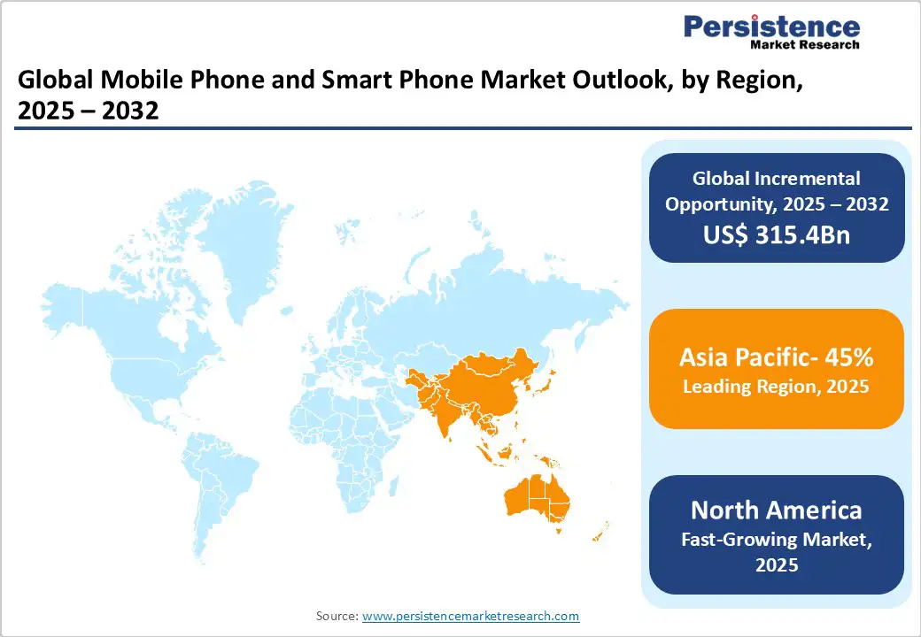 global-mobile-phone-and-smart-phone-market-outlook-by-region-2025-2032
