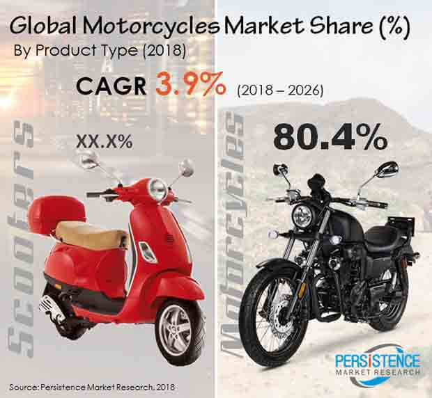 global-motorcycle-market.jpg