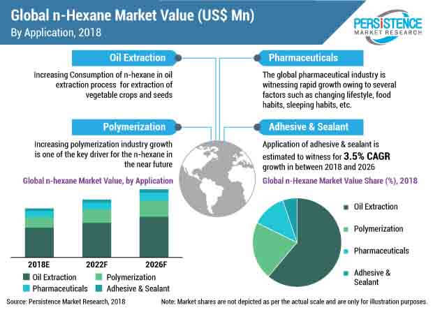 global-n-hexane-market.jpg