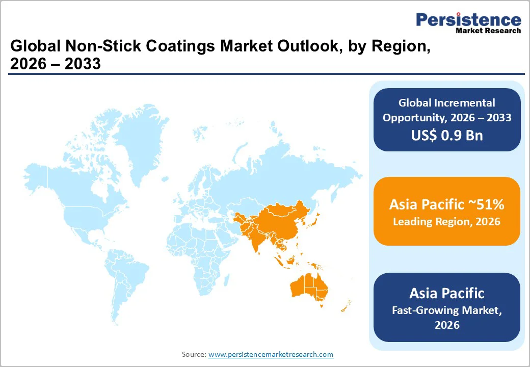 global-non-stick-coatings-market-outlook-by-region-2026–2033