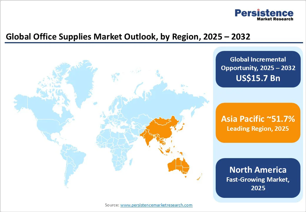 global-office-supplies-market-outlook-by-region-2025-2032