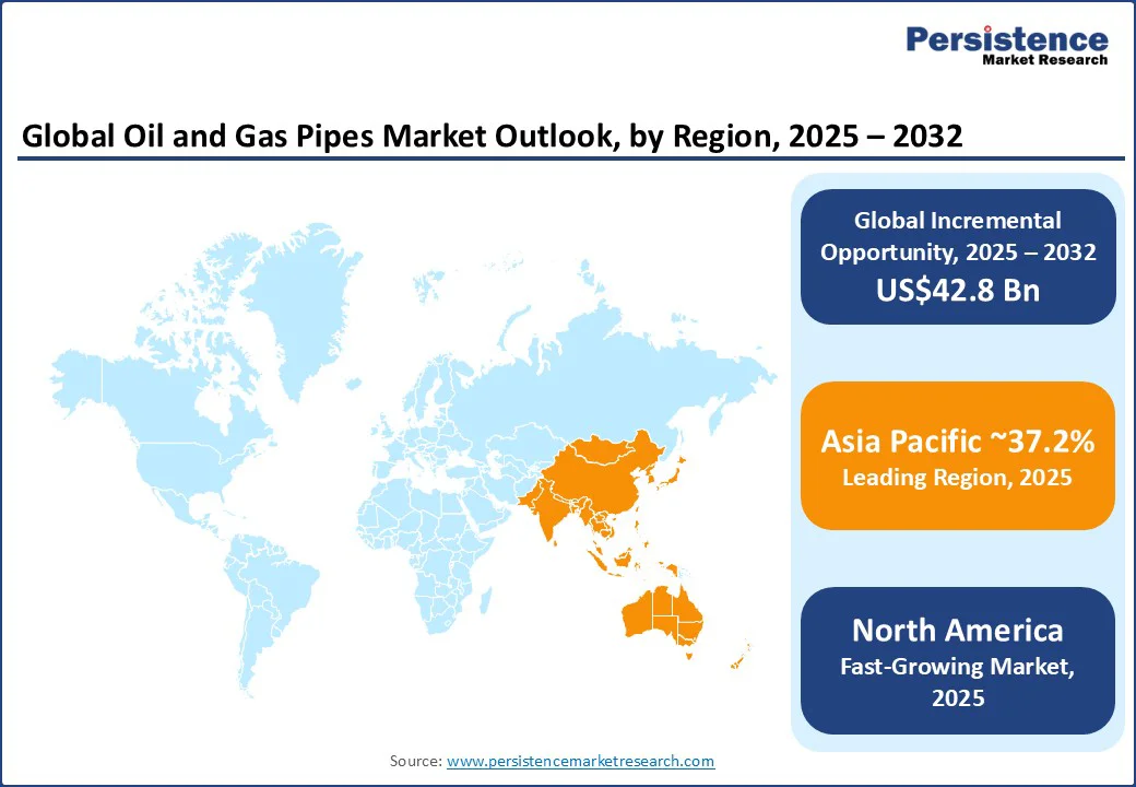 global-oil-and-gas-pipes-market-outlook-by-region-2025–2032