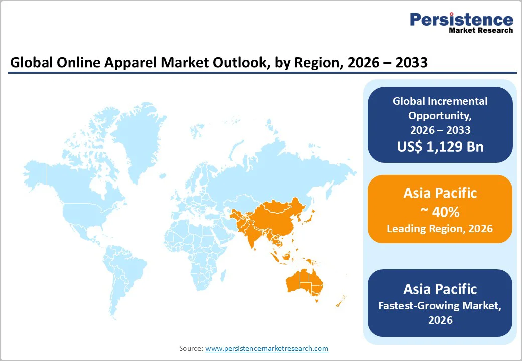 global-locust-bean-gum-market-outlook-by-region-2025-2032