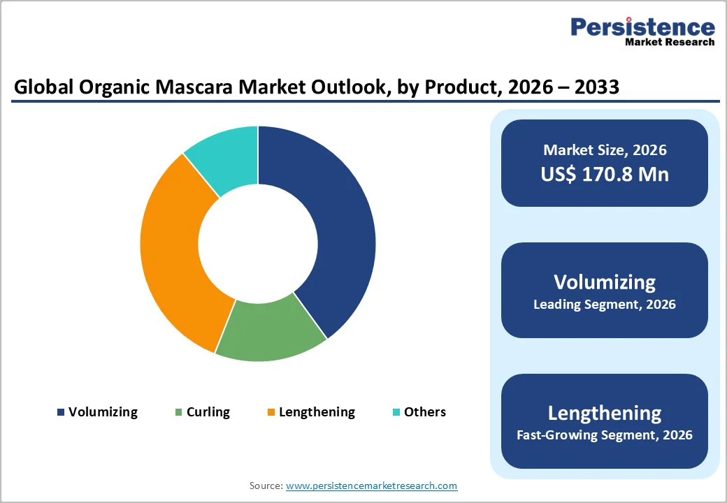 global-organic-mascara-market-outlook-by-product-2026-2033