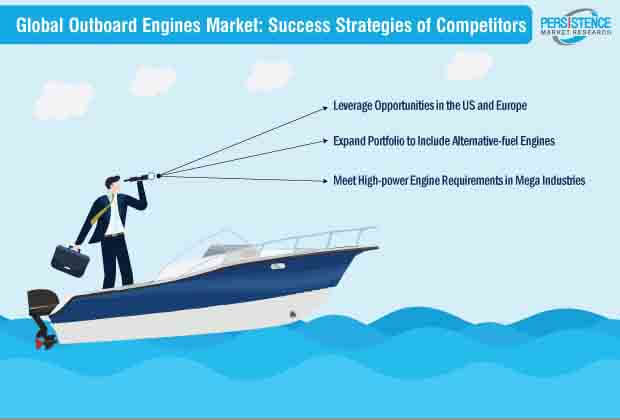 global outboard engines market success strategies of competitors