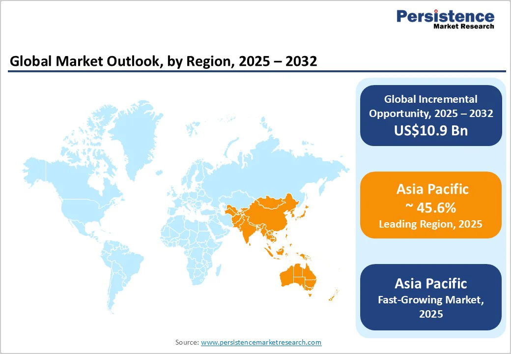 global-outdoor-tables-market-outlook-by-region-2025-2032