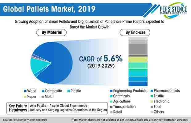 global pallets market