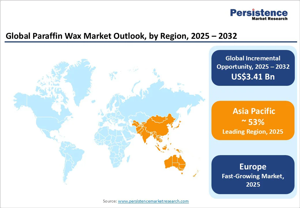 global-paraffin-wax-market-outlook-by-region-2025-2032