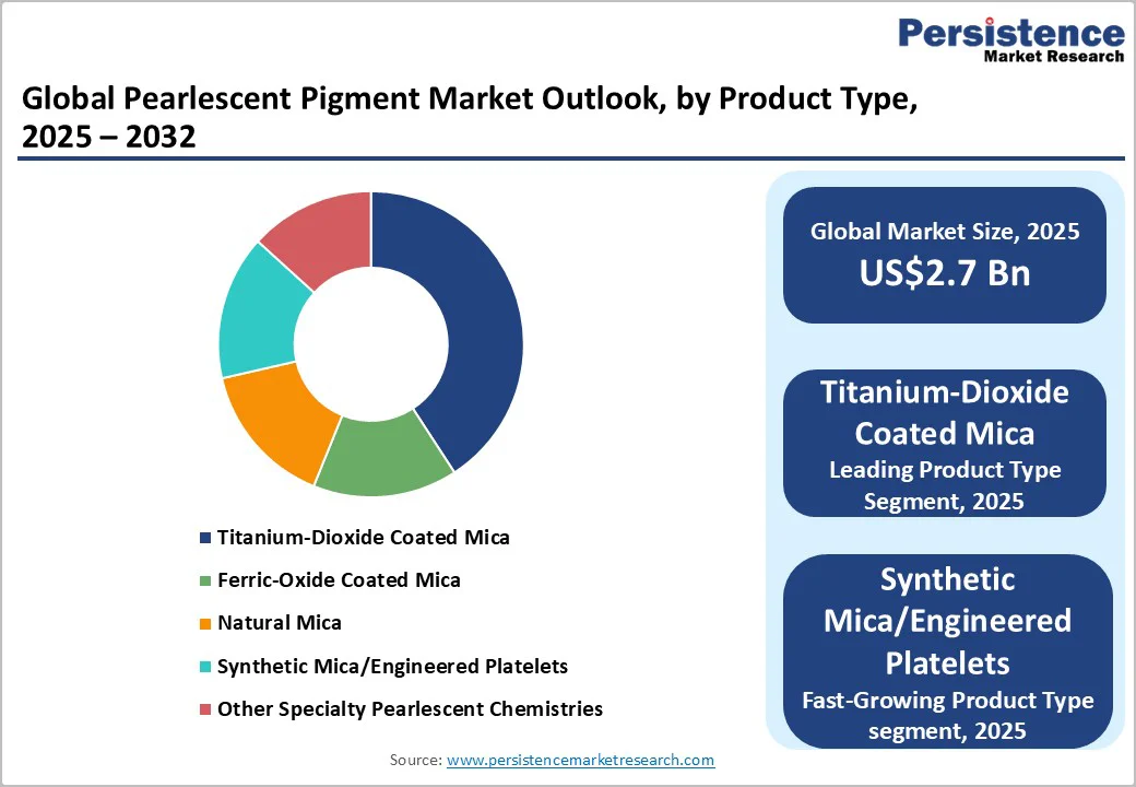global-pearlescent-pigment-market-outlook-by-product-type-2025-2032