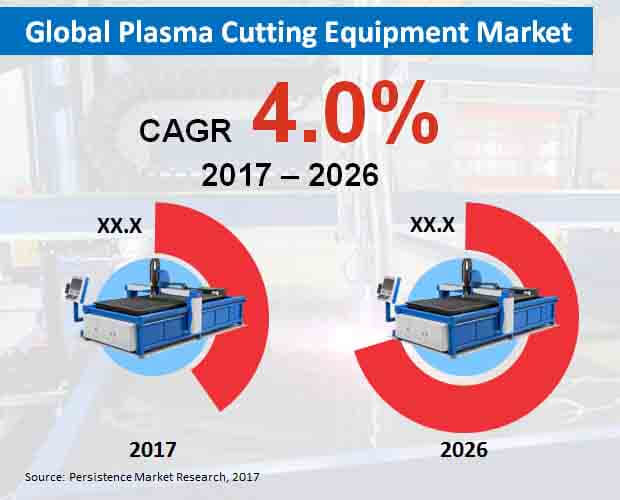 global plasma cutting equipment market