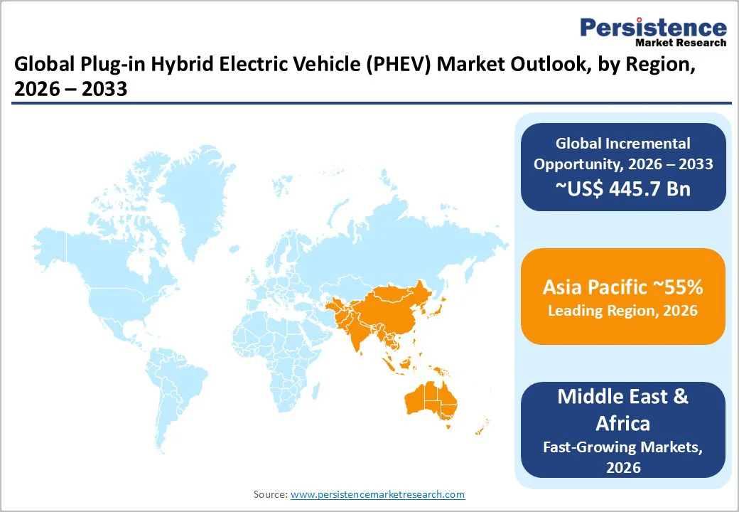 global-plug-in-hybrid-electric-vehicle-phev-market-outlook-by-region-2026-2033