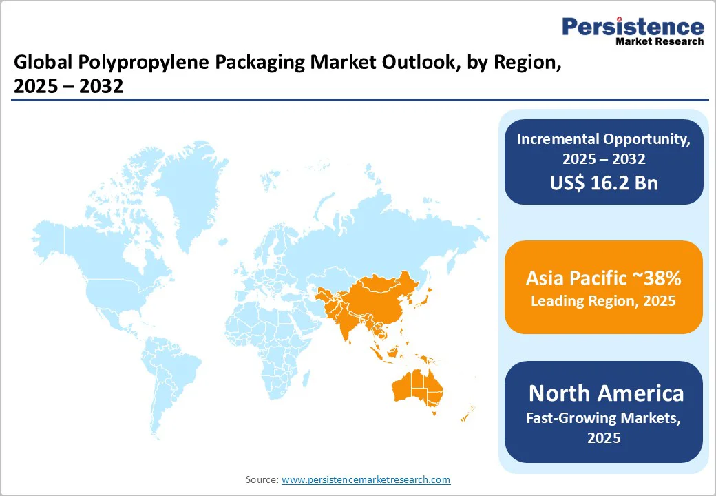 global-polypropylene-packaging-market-outlook-by-region-2025–2032.webp