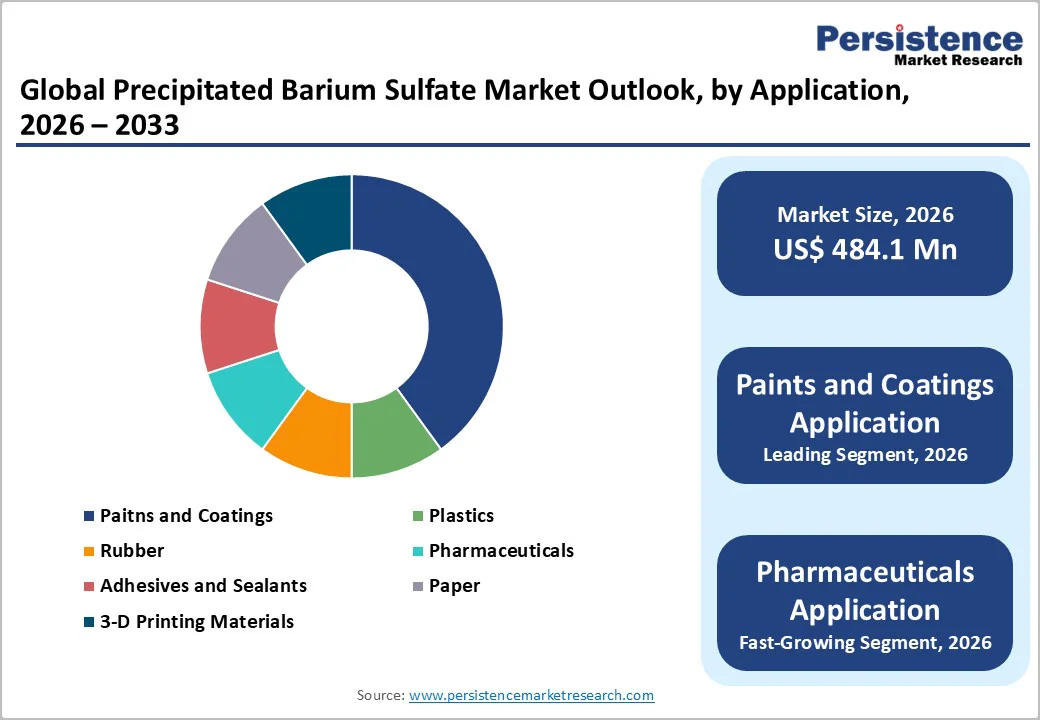 global-precipitated-barium-sulfate-market-outlook-by-application-2026-2033