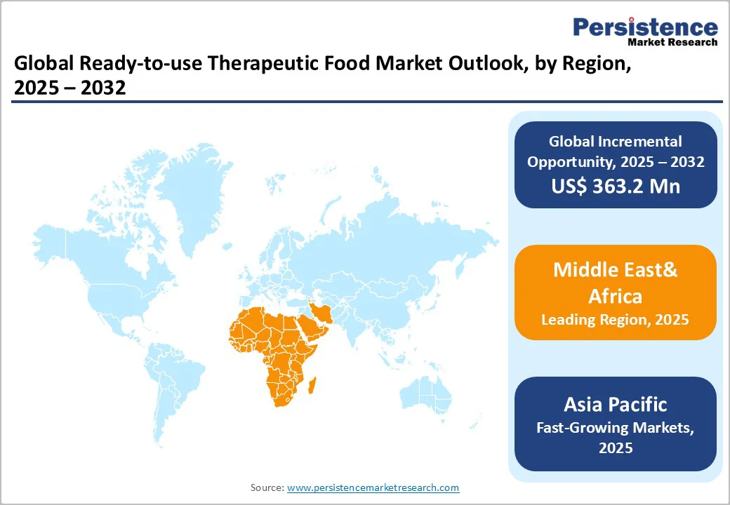 global-ready-to-use-therapeutic-food-market-outlook-by-region-2025-2032