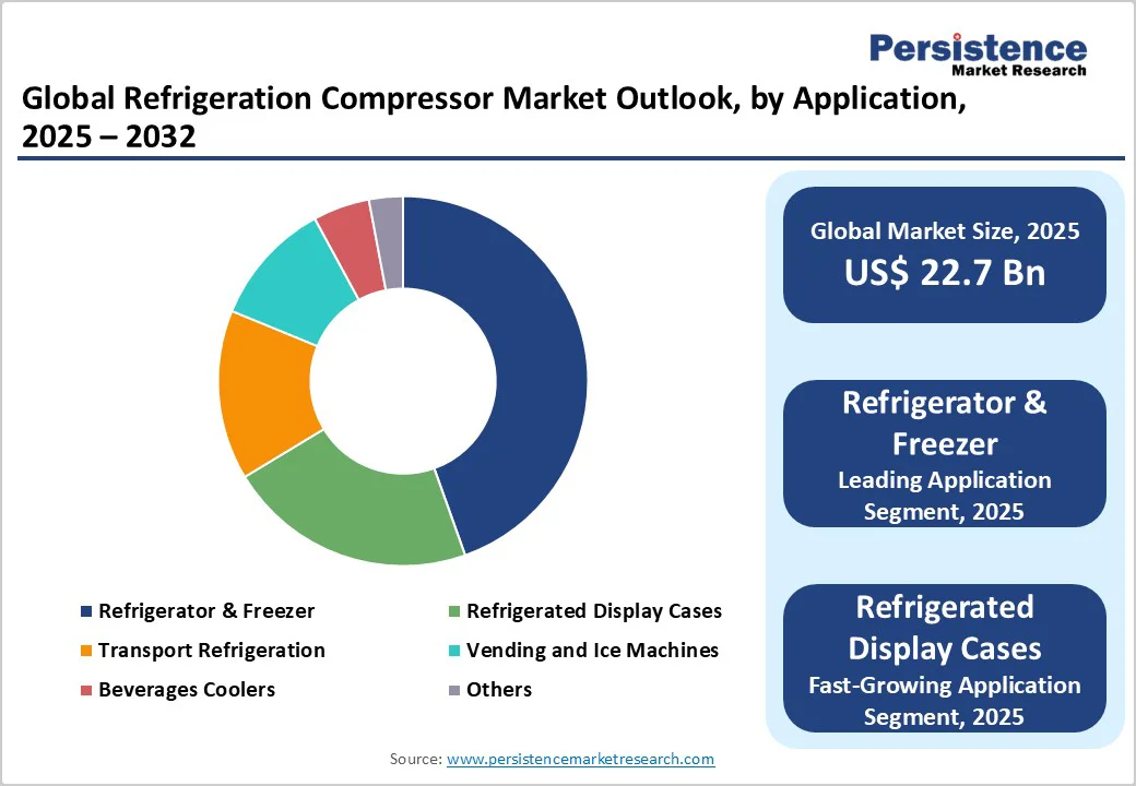 global-refrigeration-compressor-market-outlook-by-application-2025-2032