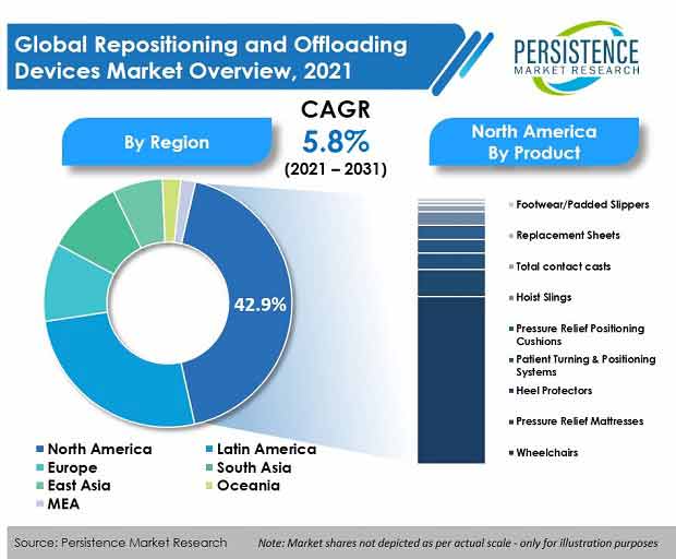 global-repositioning-and-offloading-devices-market