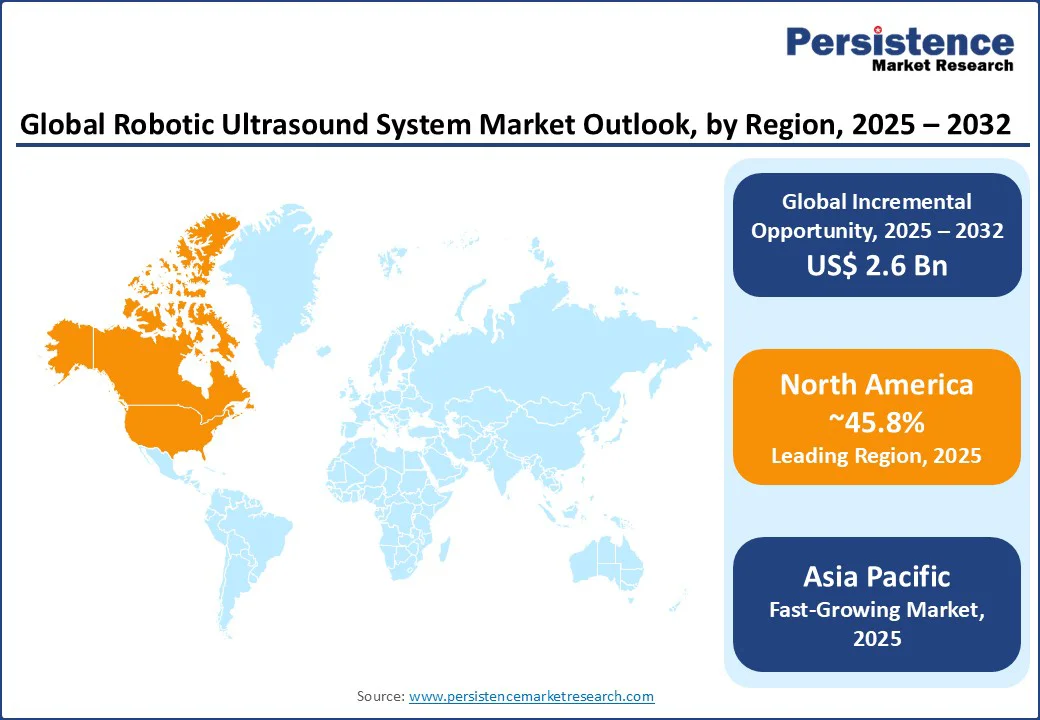 global-robotic-ultrasound-system-market-outlook-by-region-2025–2032
