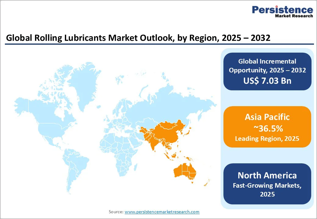 global-rolling-lubricants-market-outlook-by-region-2025-2032