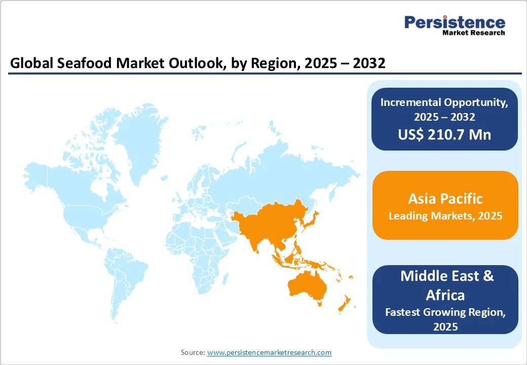 global-seafood-market-outlook-by-region-2025-2032