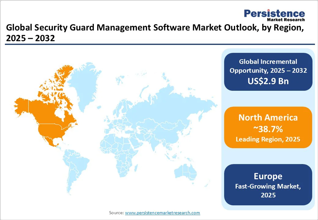 global-security-guard-management-software-market-outlook-by-region-2025-2032